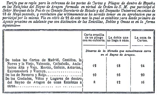 1727, tarifa reino aragon